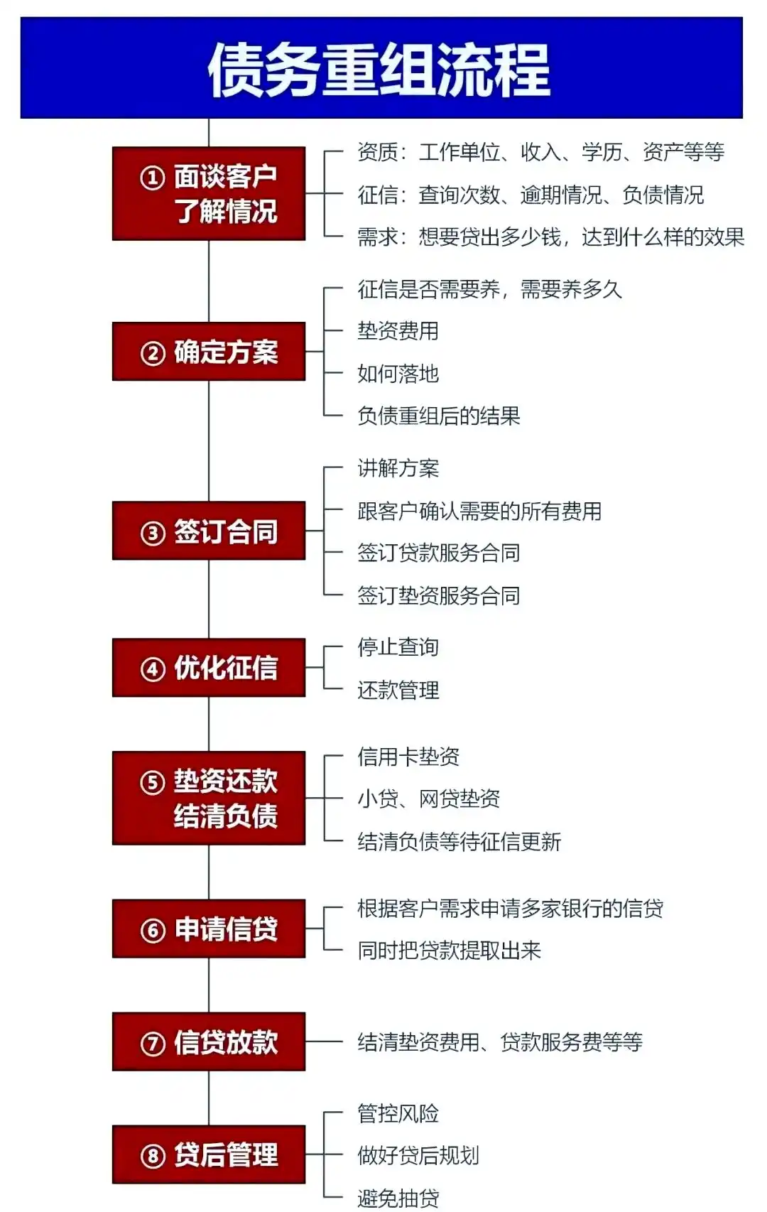 在濠江，中小企业也可以债务重组吗？